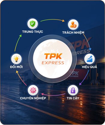Giá trị cốt lõi TPK Express: Trung thực, Trách nhiệm, Hiệu quả, Tin cậy, Chuyên nghiệp, Đổi mới